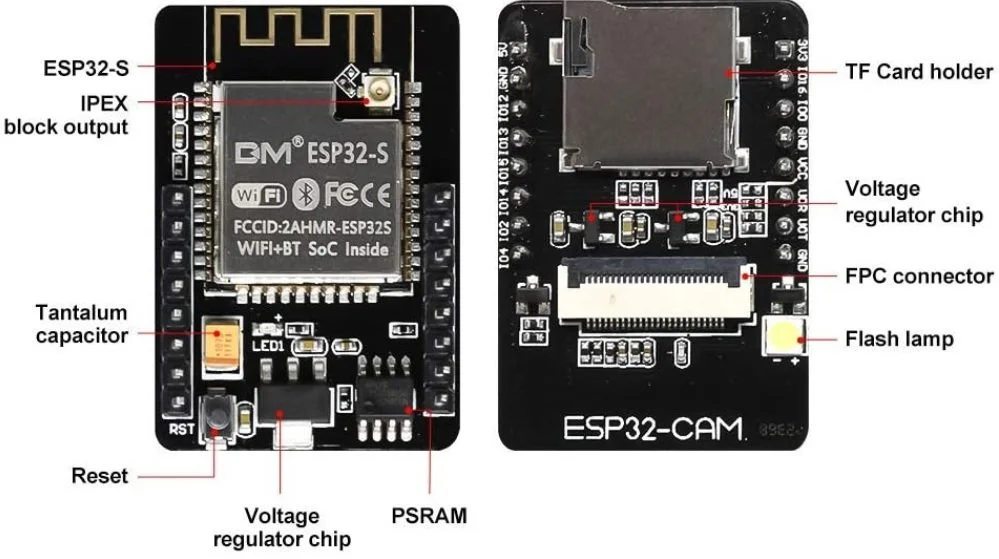 AI-thinker-ESP32-components