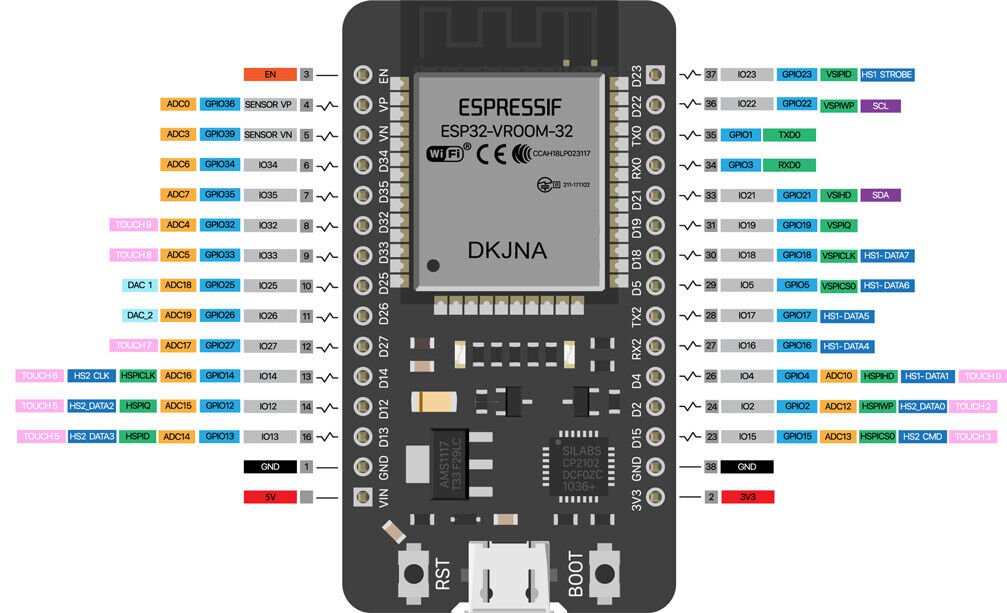 ESP32-development-board-30-pin-diagram